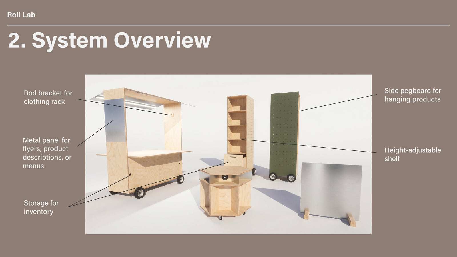 Roll Lab — Modular Retail System - 3